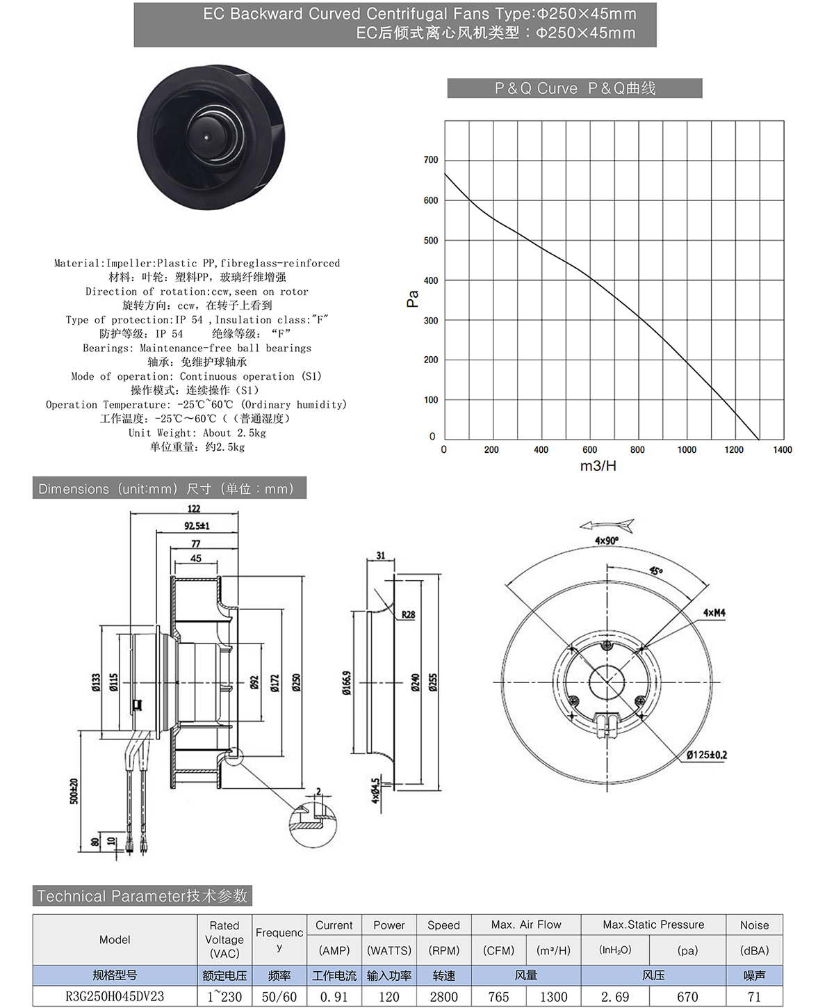 EC Backward Curved Centrifugal Fans