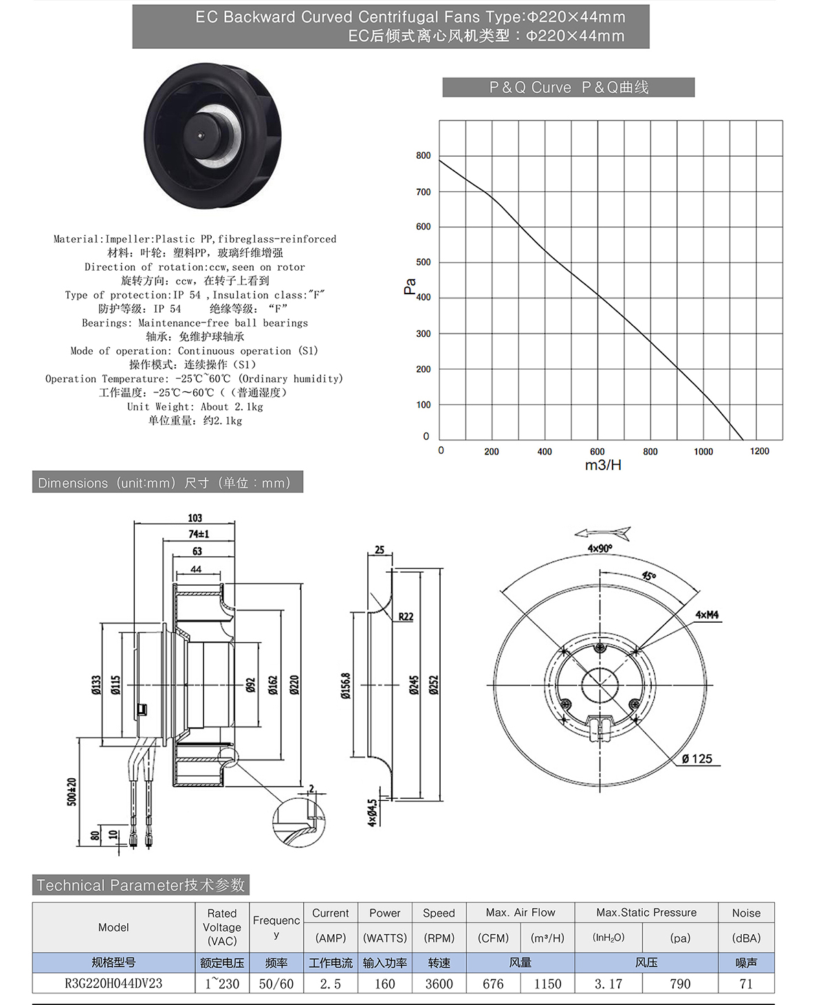 EC Backward Curved Centrifugal Fans
