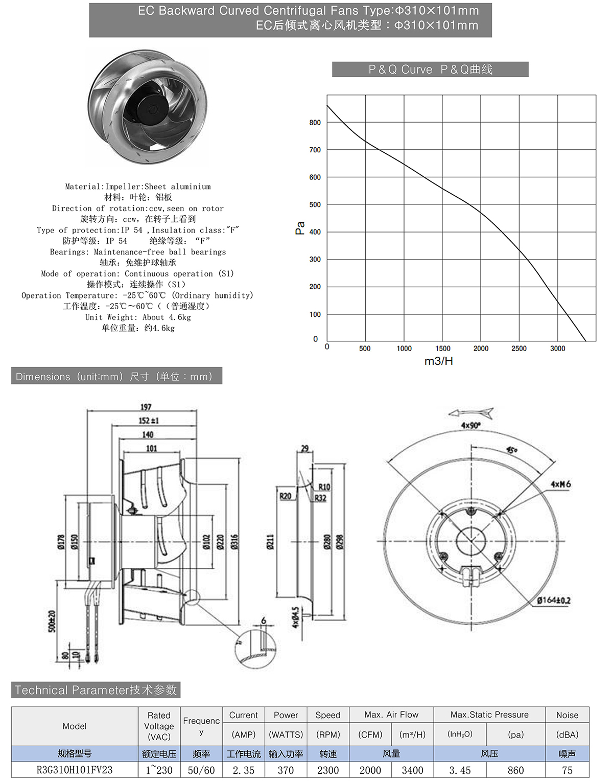 EC Backward Curved Centrifugal Fans