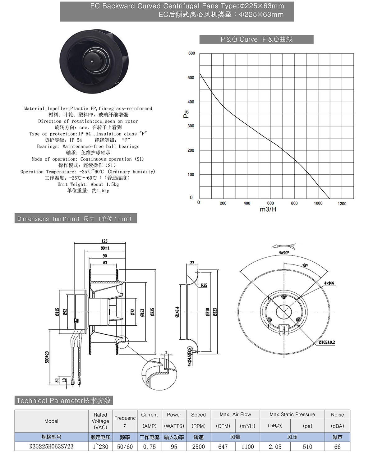 EC Backward Curved Centrifugal Fans
