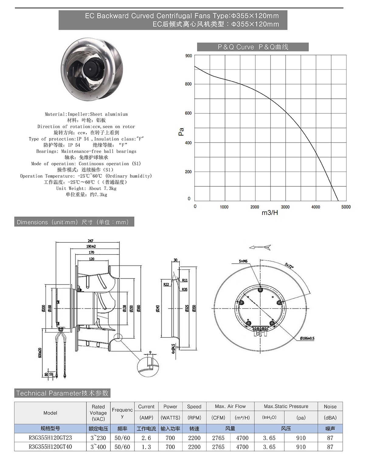 EC Backward Curved Centrifugal Fans