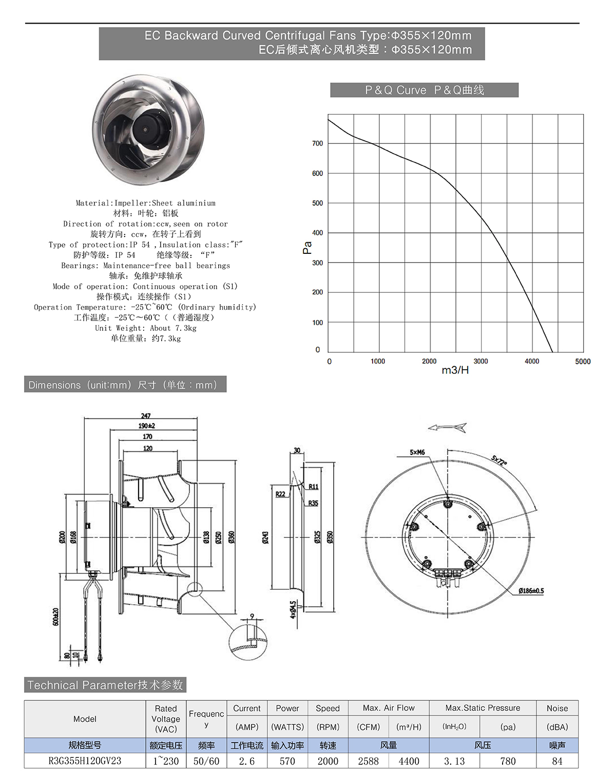 EC Backward Curved Centrifugal Fans