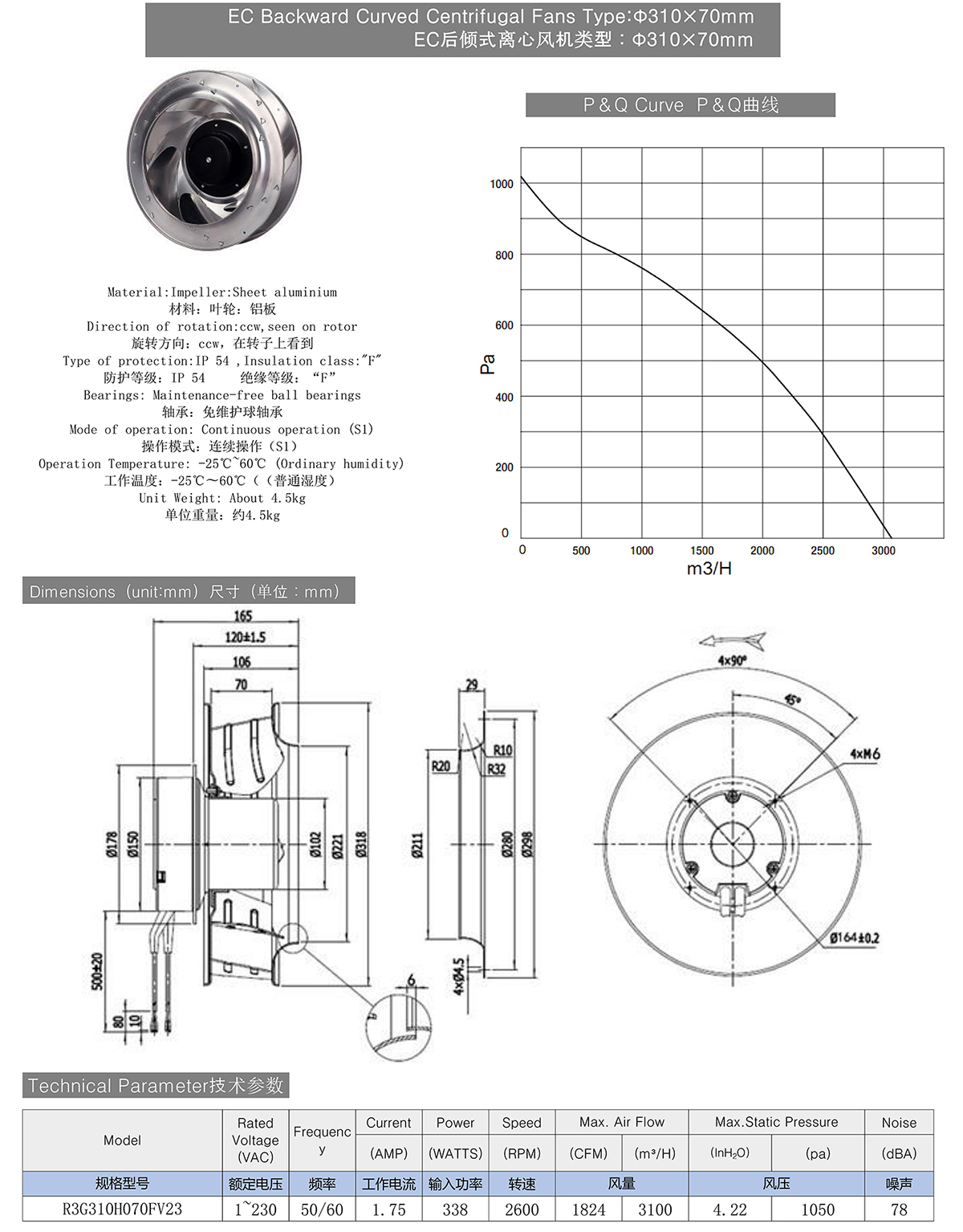 EC Backward Curved Centrifugal Fans