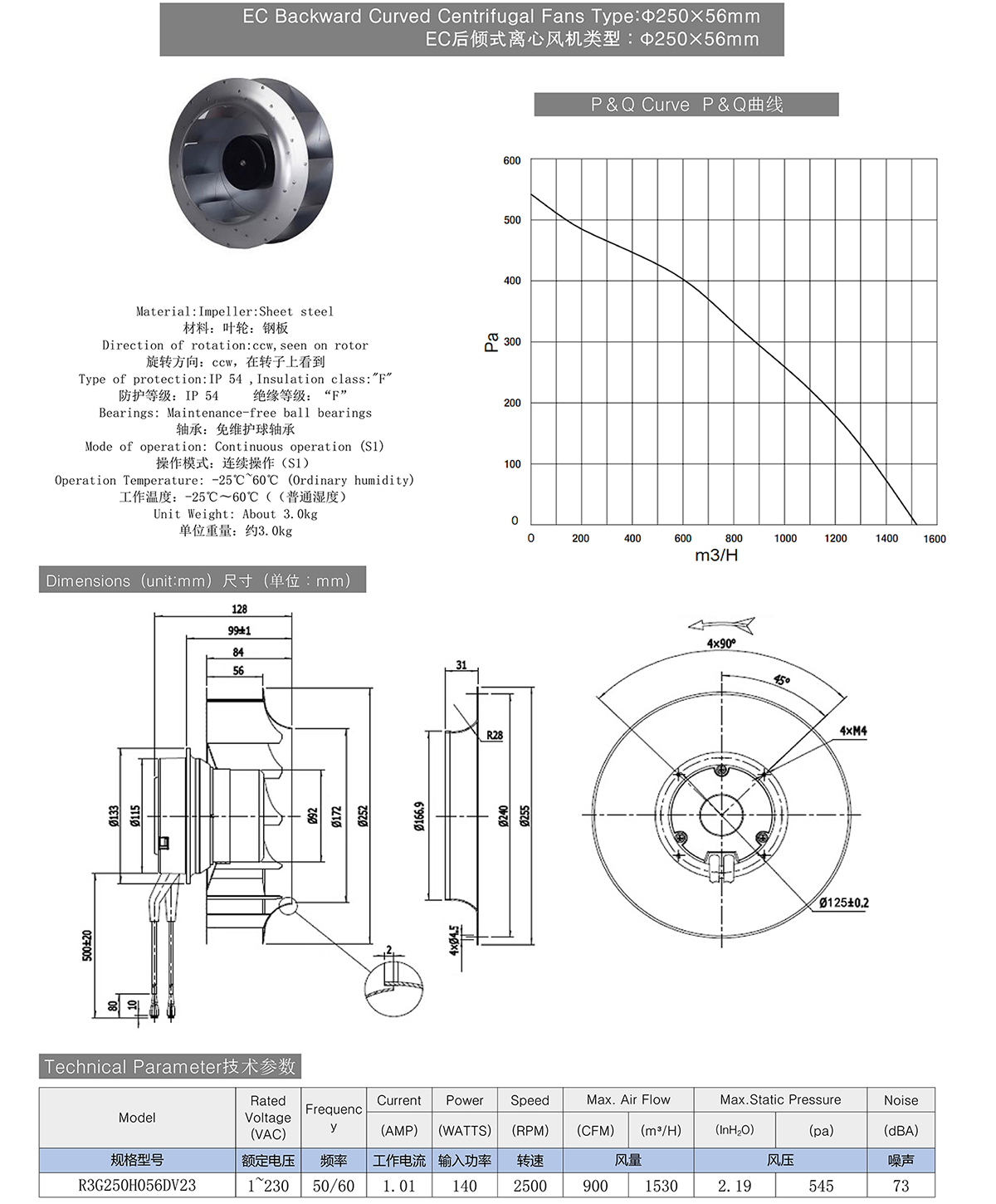 EC Backward Curved Centrifugal Fans