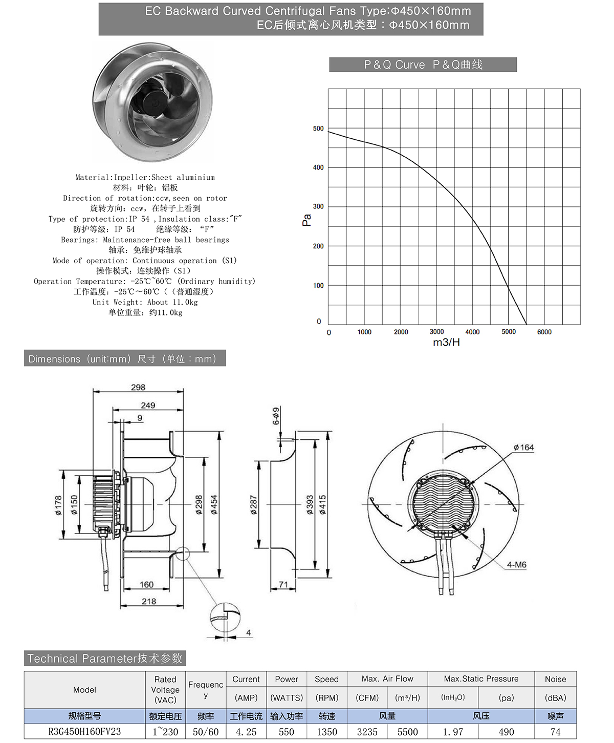 EC Backward Curved Centrifugal Fans