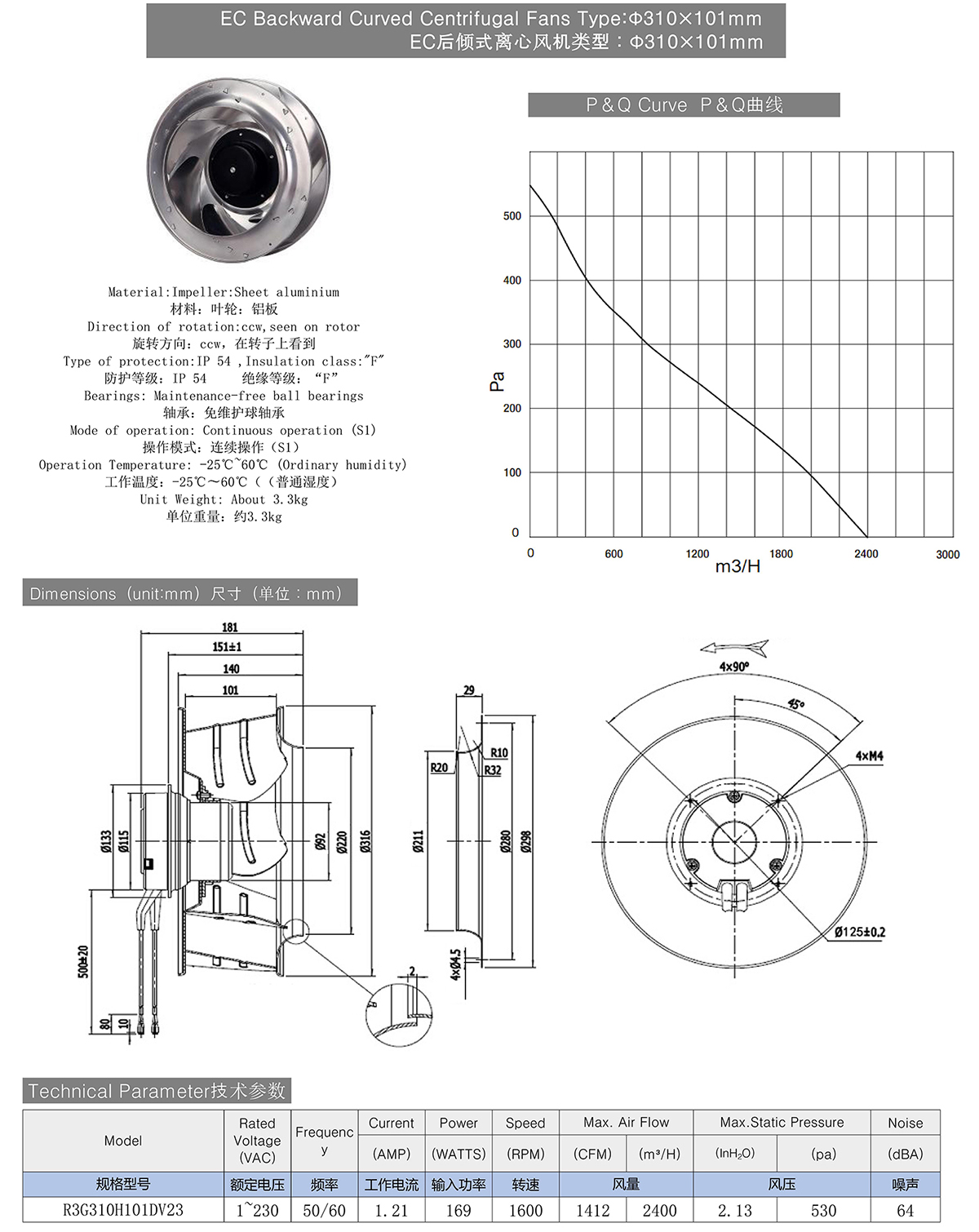 EC Backward Curved Centrifugal Fans