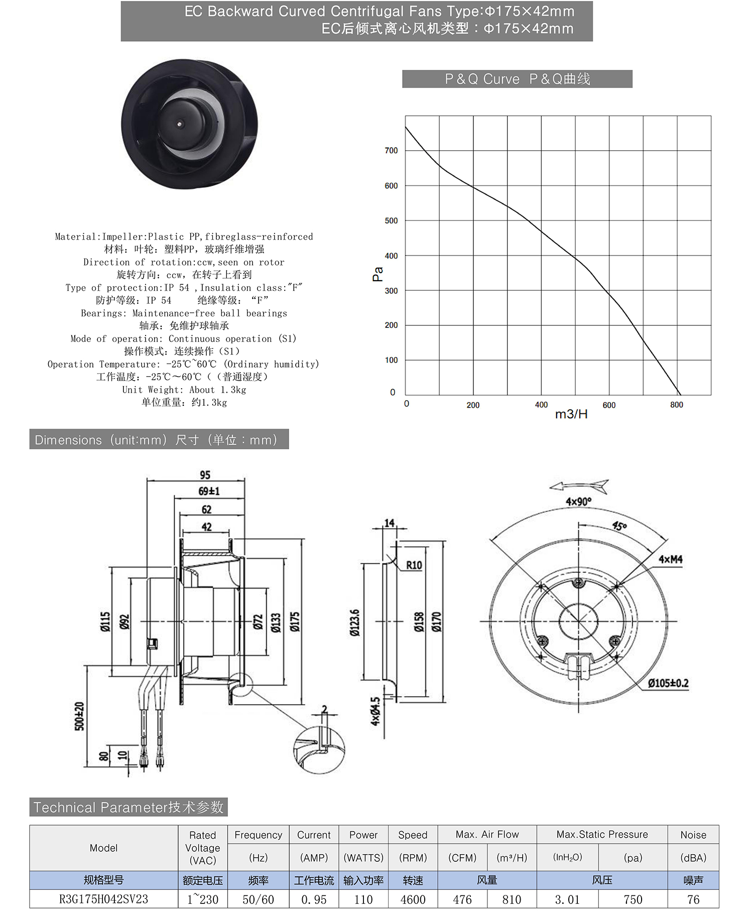 EC Backward Curved Centrifugal Fans