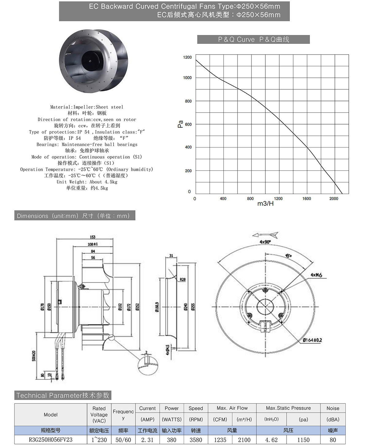 EC Backward Curved Centrifugal Fans