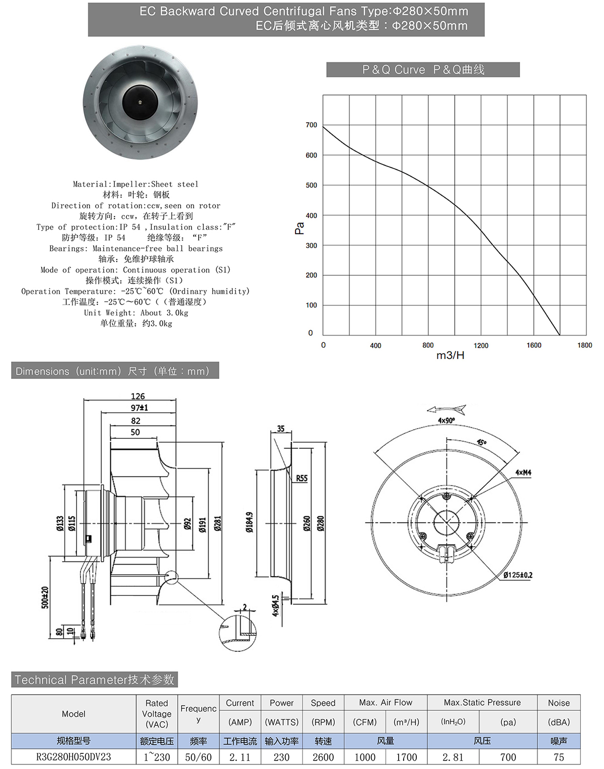 EC Backward Curved Centrifugal Fans