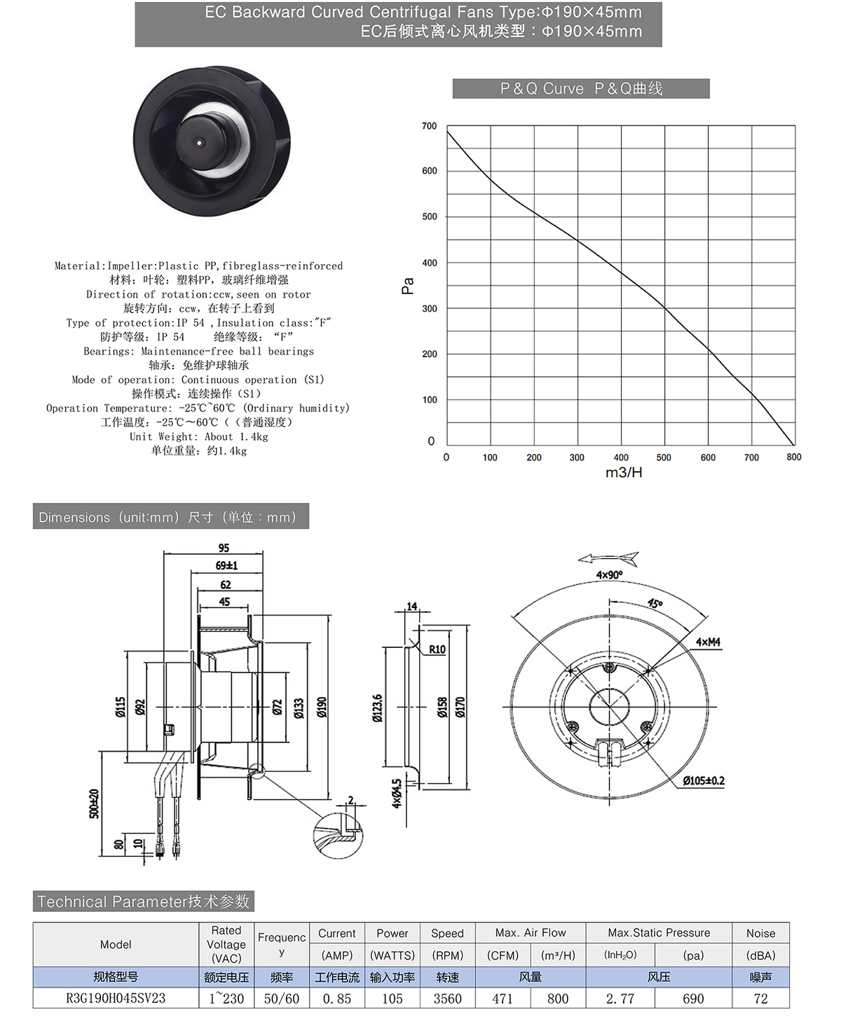 EC Backward Curved Centrifugal Fans