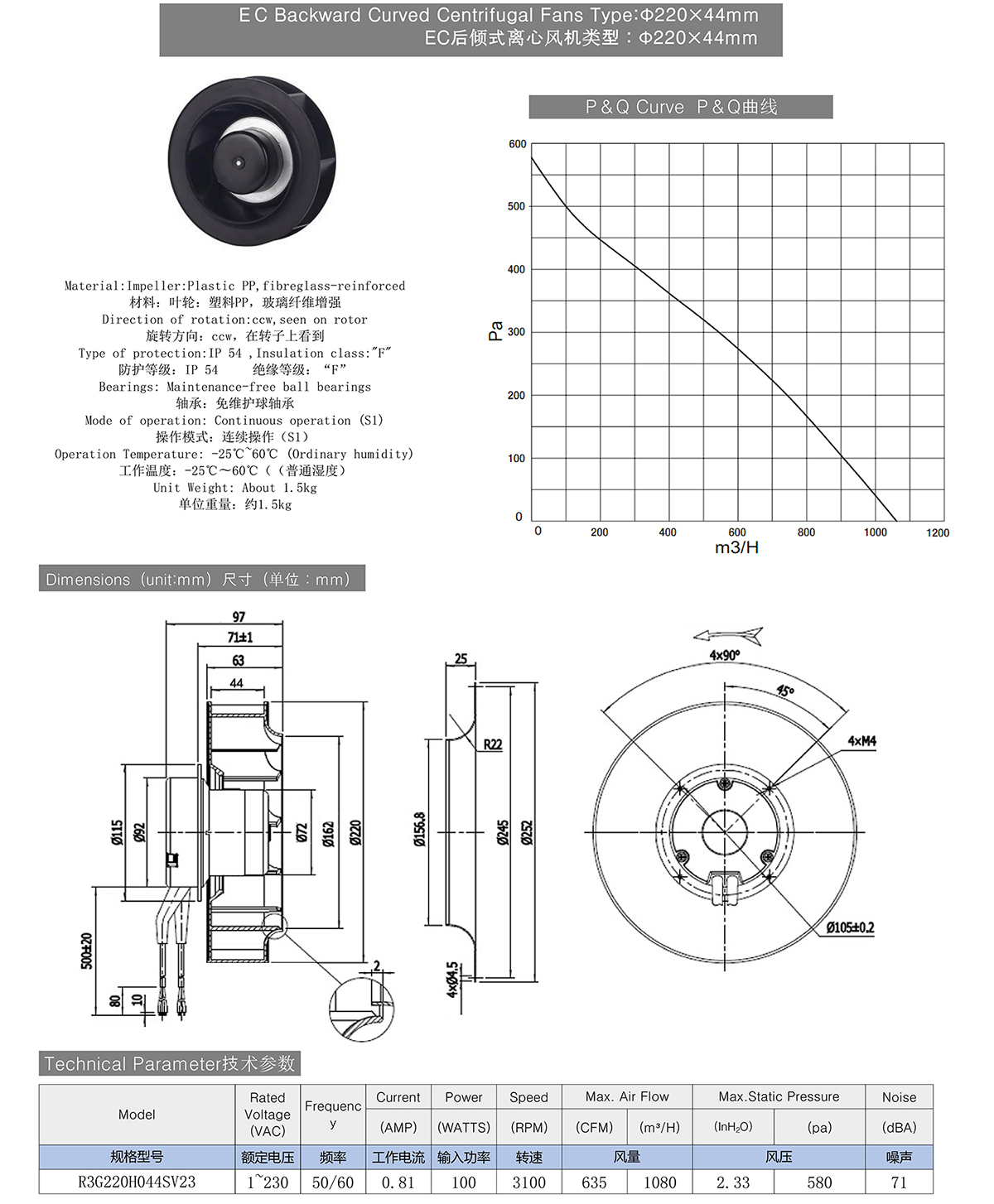 EC Backward Curved Centrifugal Fans