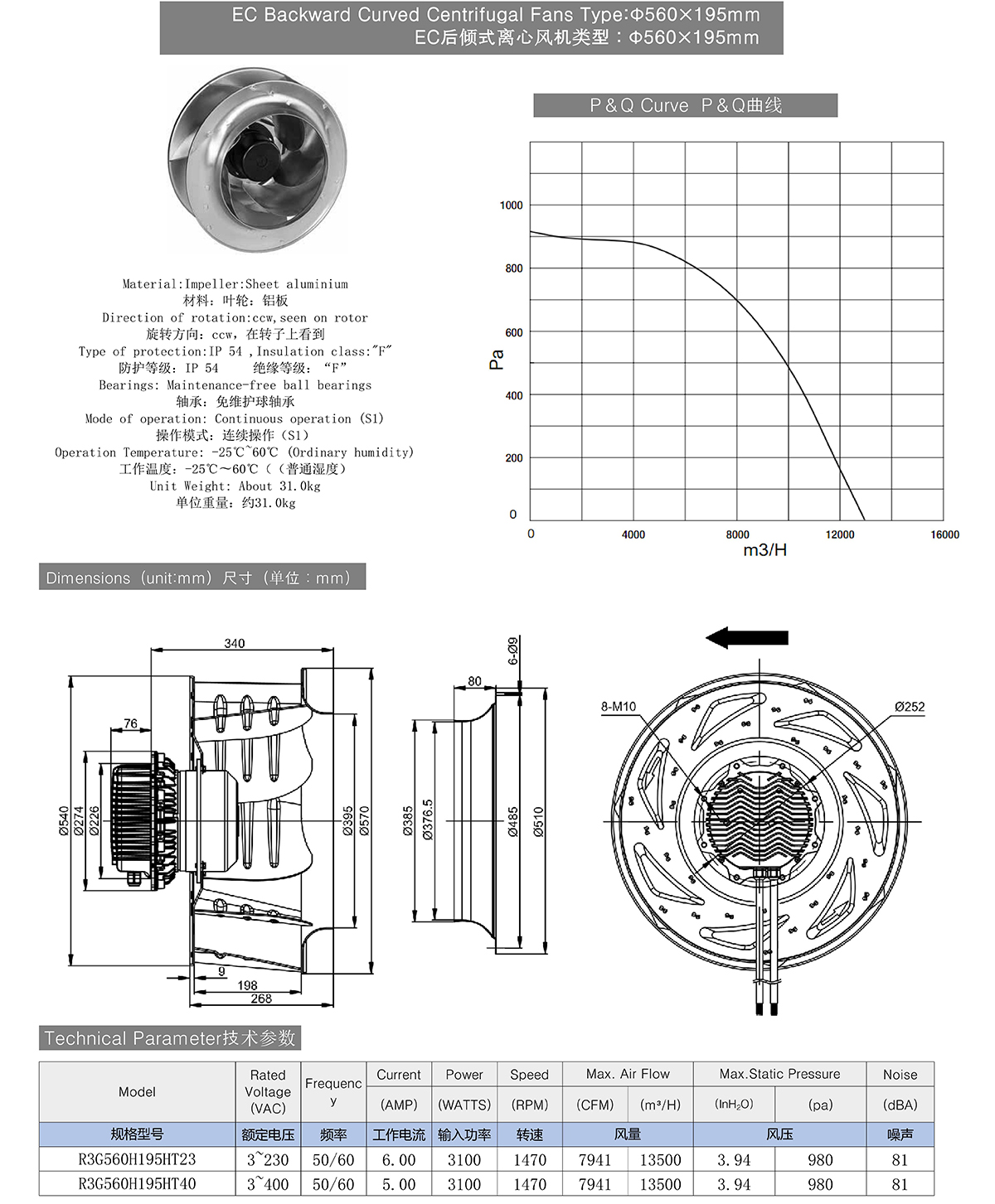 EC Backward Curved Centrifugal Fans