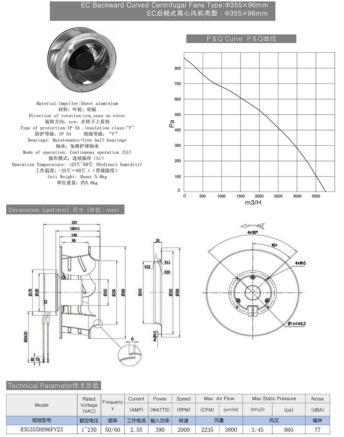 EC Backward Curved Centrifugal Fans