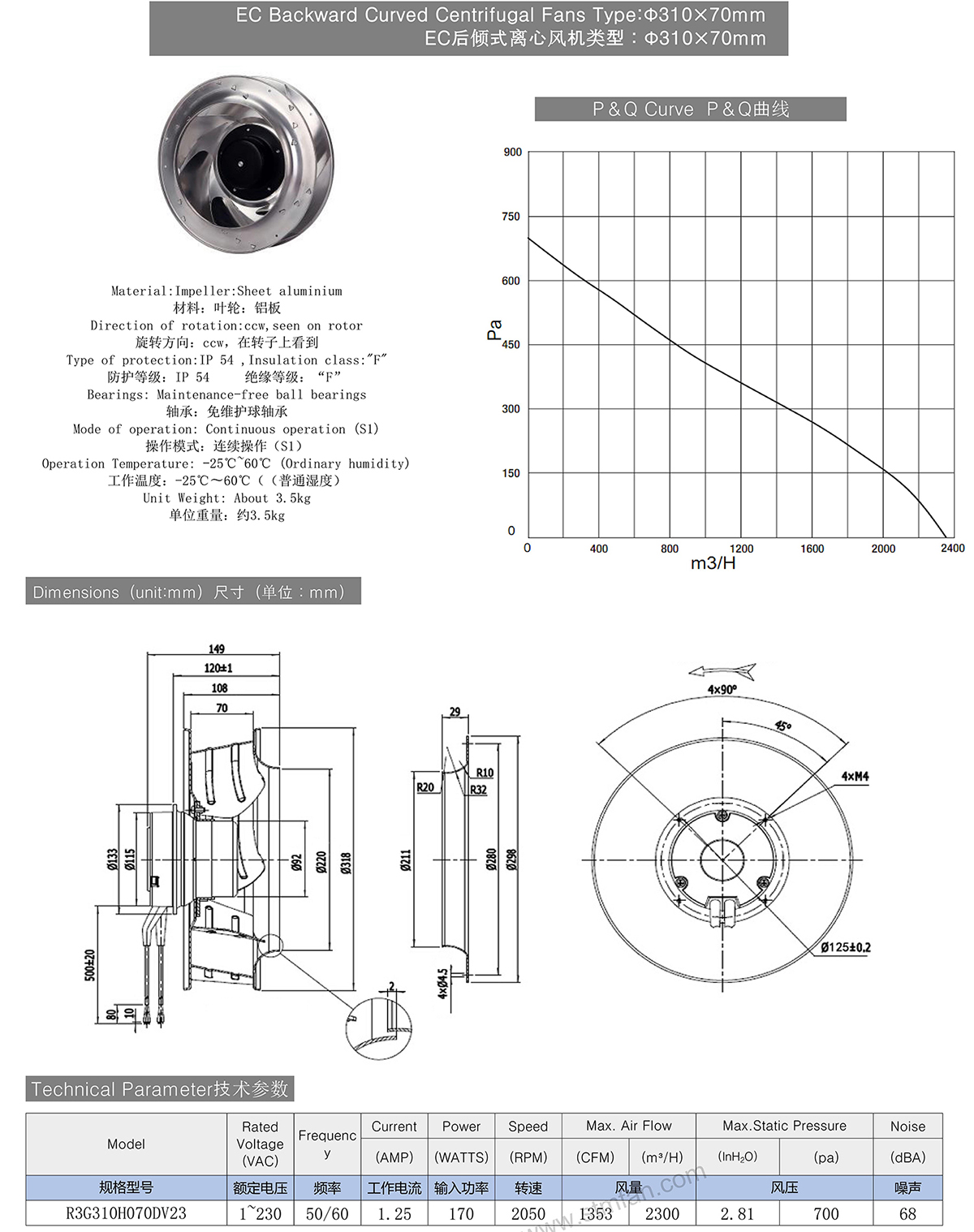EC Backward Curved Centrifugal Fans