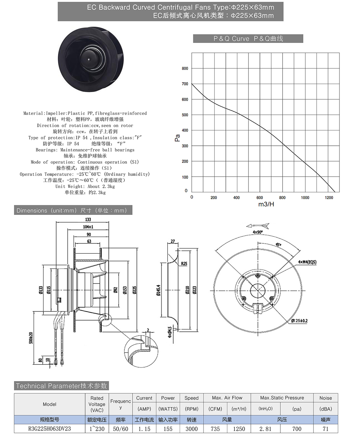 EC Backward Curved Centrifugal Fans