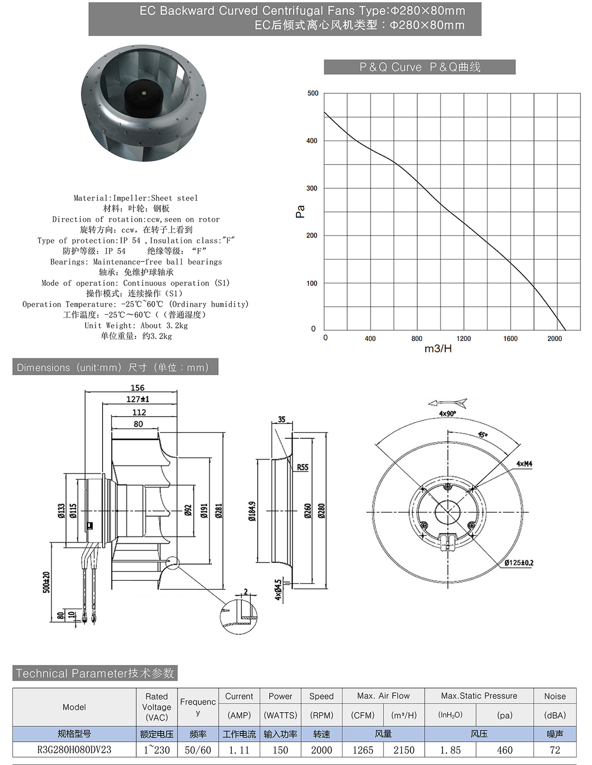 EC Backward Curved Centrifugal Fans