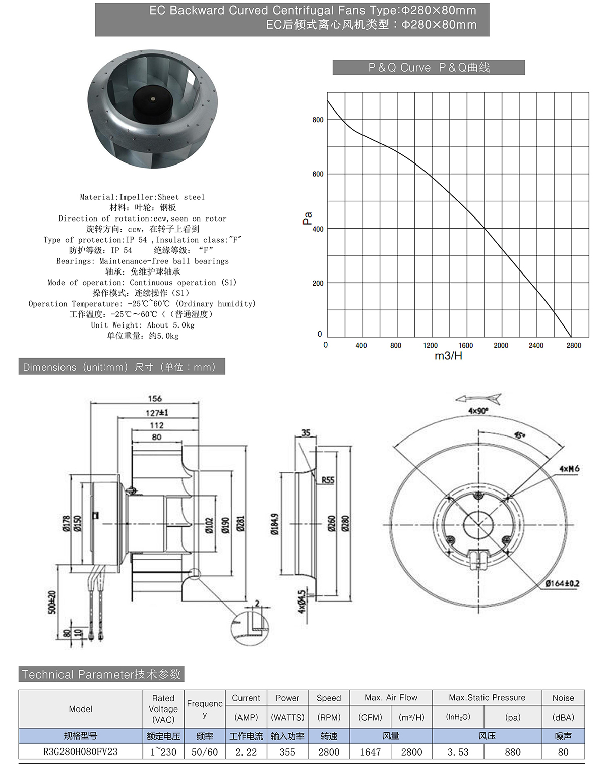 EC Backward Curved Centrifugal Fans