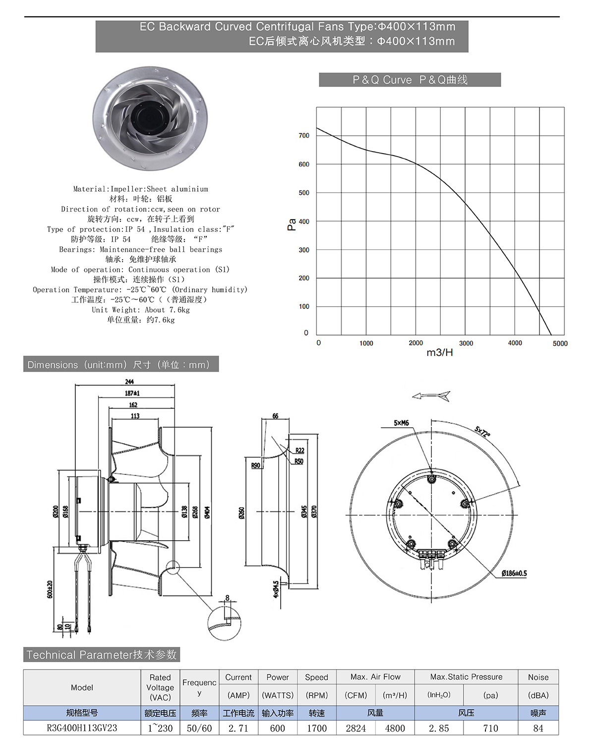 EC Backward Curved Centrifugal Fans