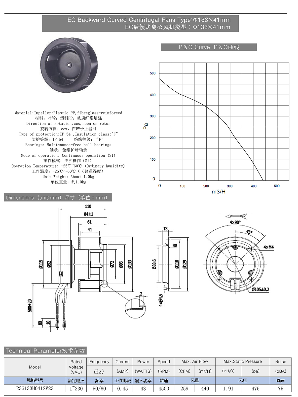 EC Backward Curved Centrifugal Fans