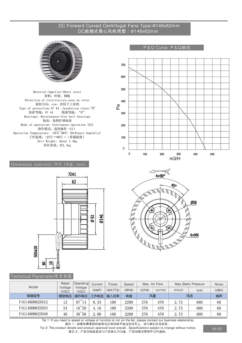 DC Forward Curved Centrifugal Fans