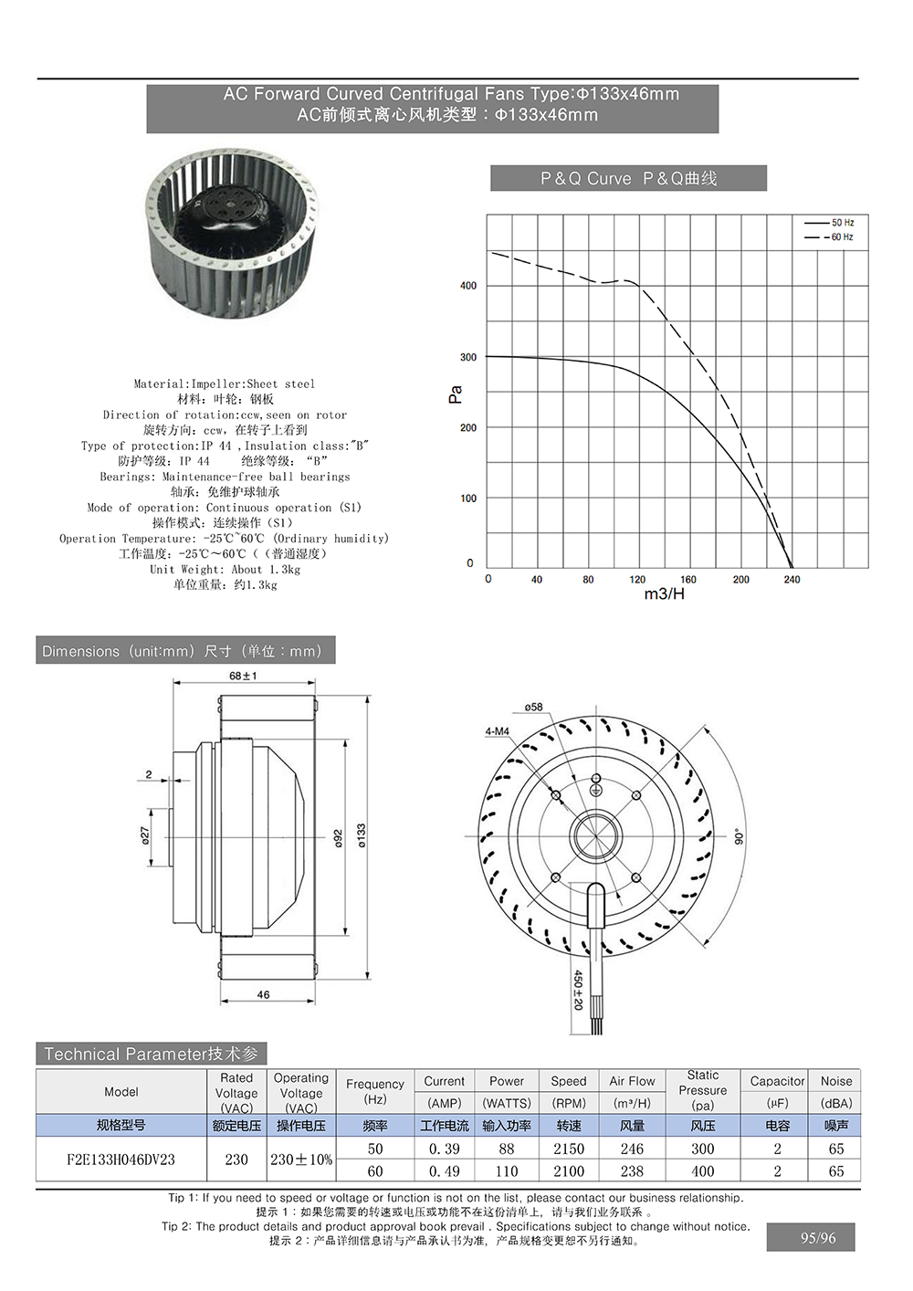 AC Forward Curved Centrifugal Fans