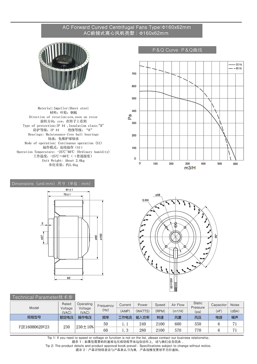 AC Forward Curved Centrifugal Fans