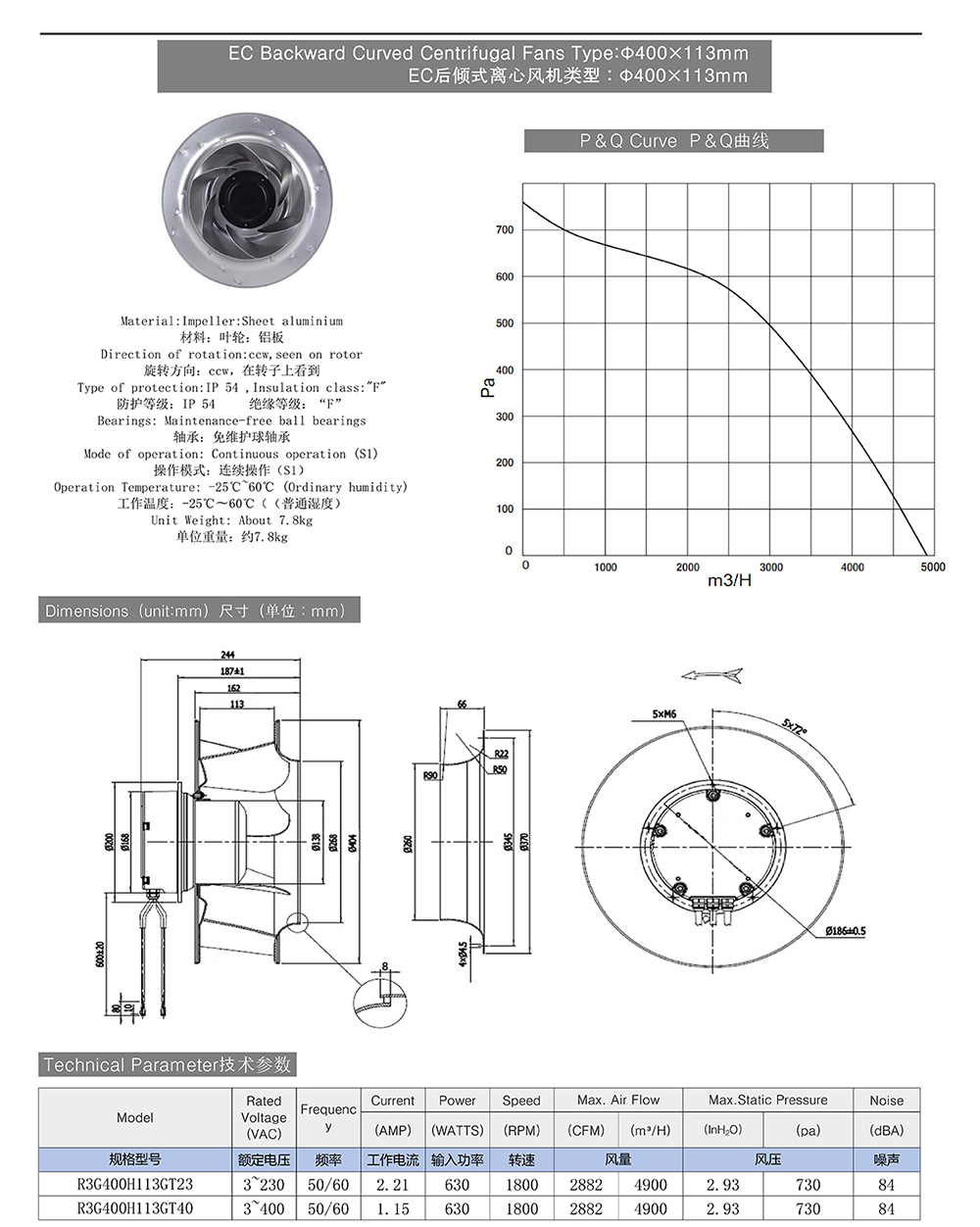 EC Backward Curved Centrifugal Fans