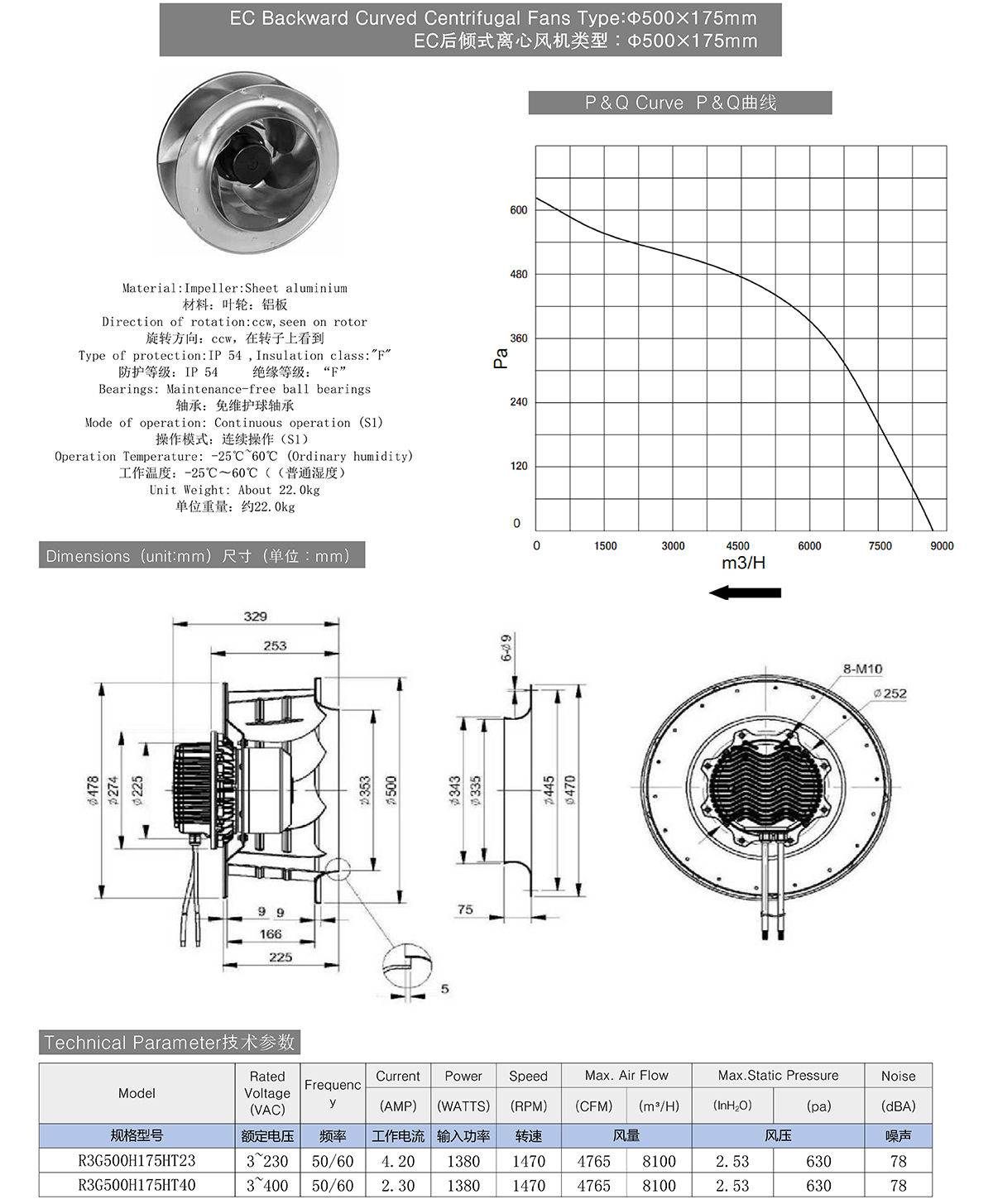 EC Backward Curved Centrifugal Fans