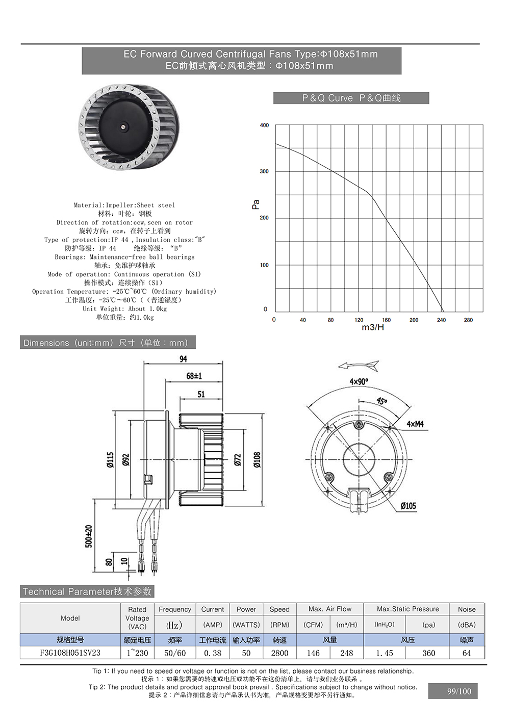 EC Forward Curved Centrifugal Fans