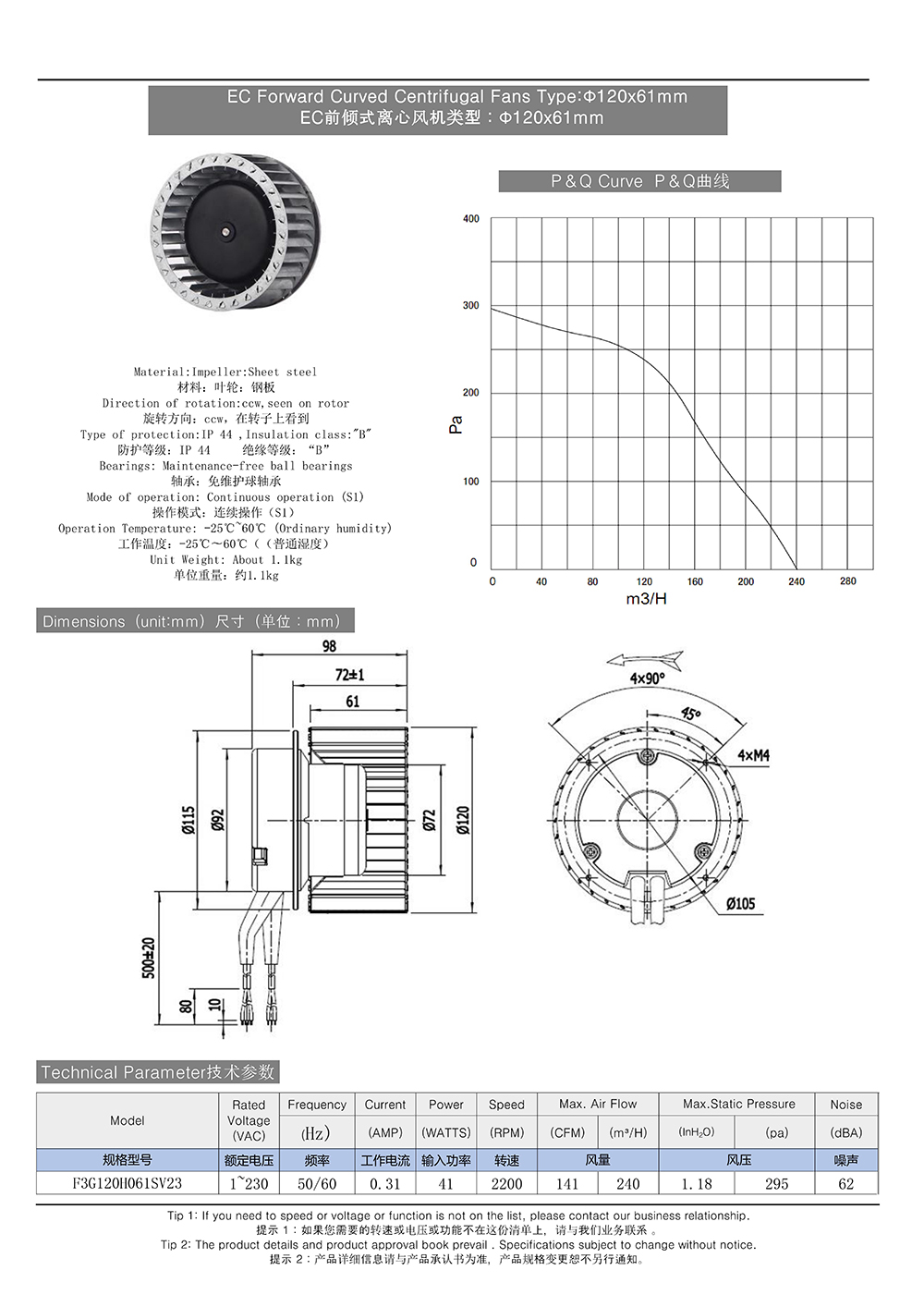 EC Forward Curved Centrifugal Fans