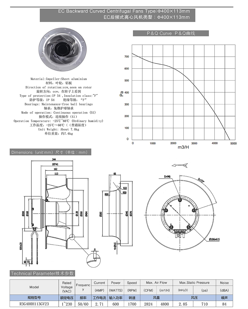 EC Backward Curved Centrifugal Fans