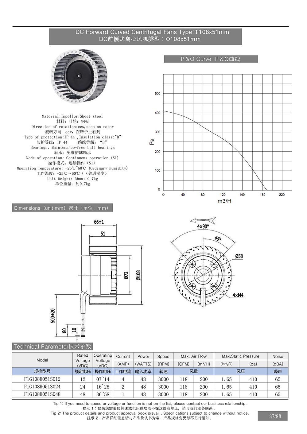 DC Forward Curved Centrifugal Fans