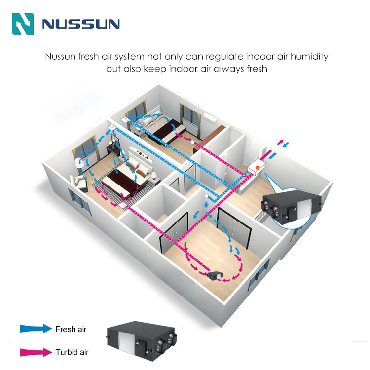 2500CMH 700W Large Airflow Energy Recovery Ventilation with PM2.5 Filter (NER-B2500D-S)