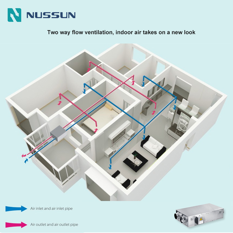 Novel Appearance 150mm Double Layer Insulation Silence Ultra Slim Energy Recovery Ventilation (NER-B350D-S)