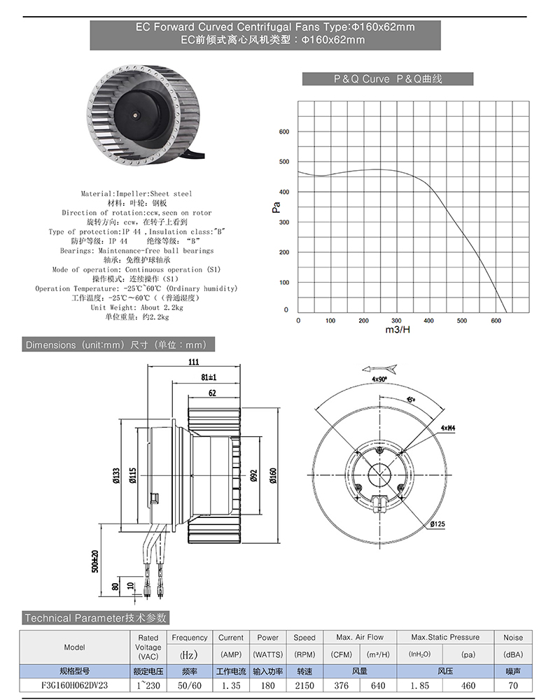 EC Forward Curved Centrifugal Fans