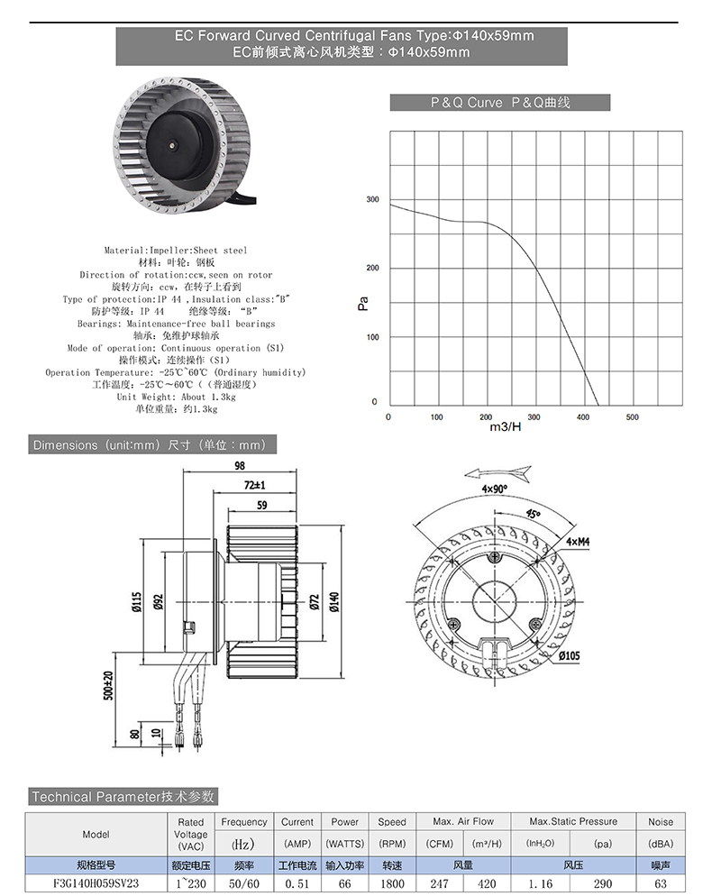 EC Forward Curved Centrifugal Fans