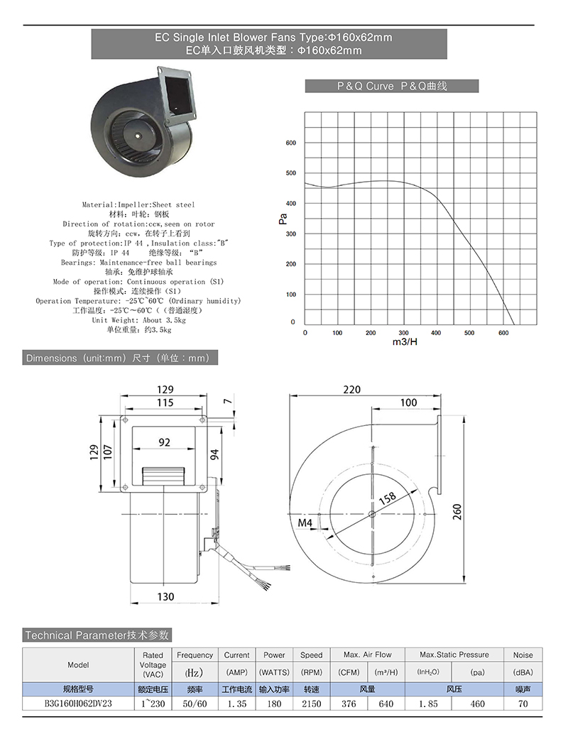 EC Centrifugal Blower Fans