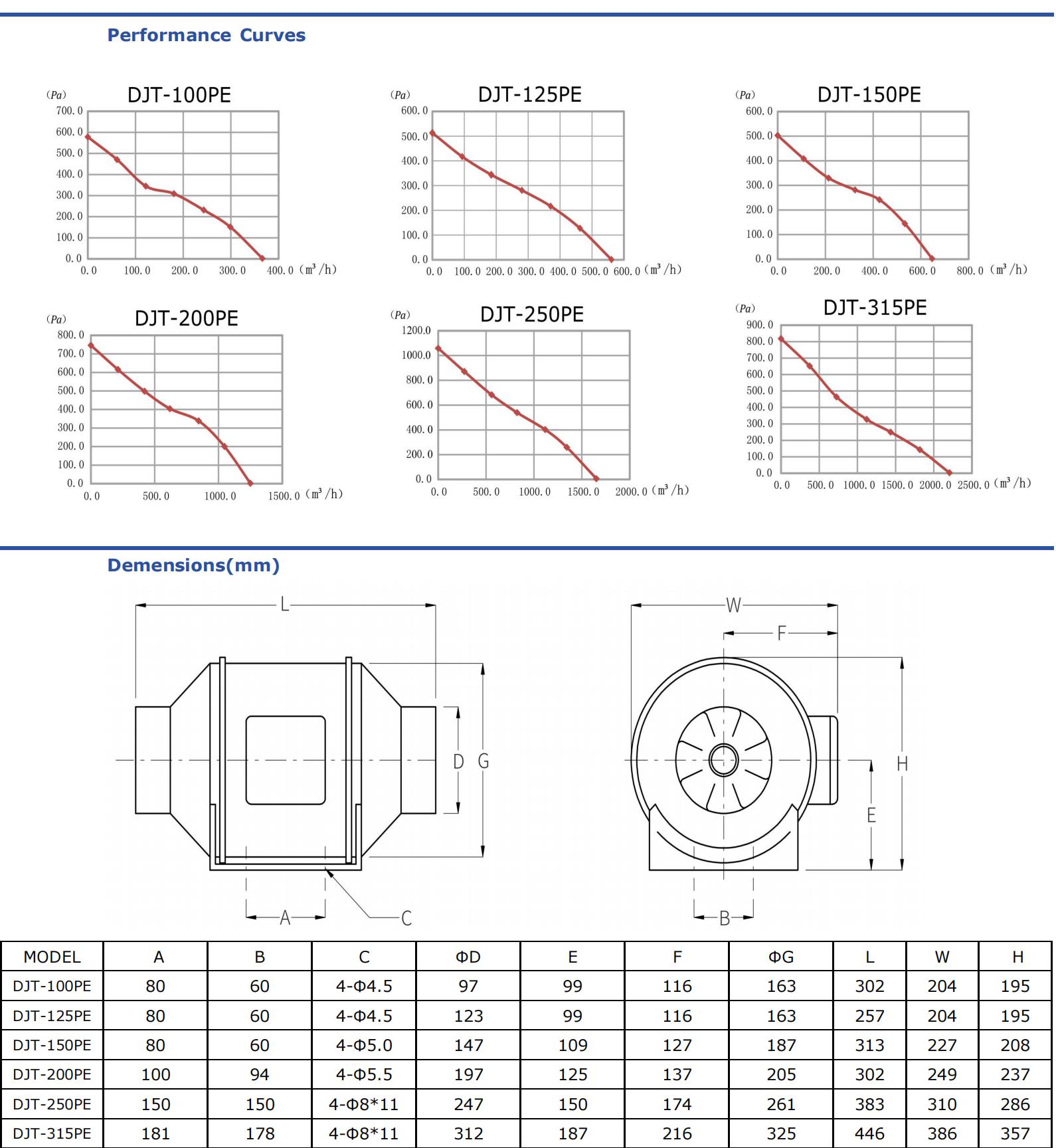 greenhouse ec mixed flow inline fan