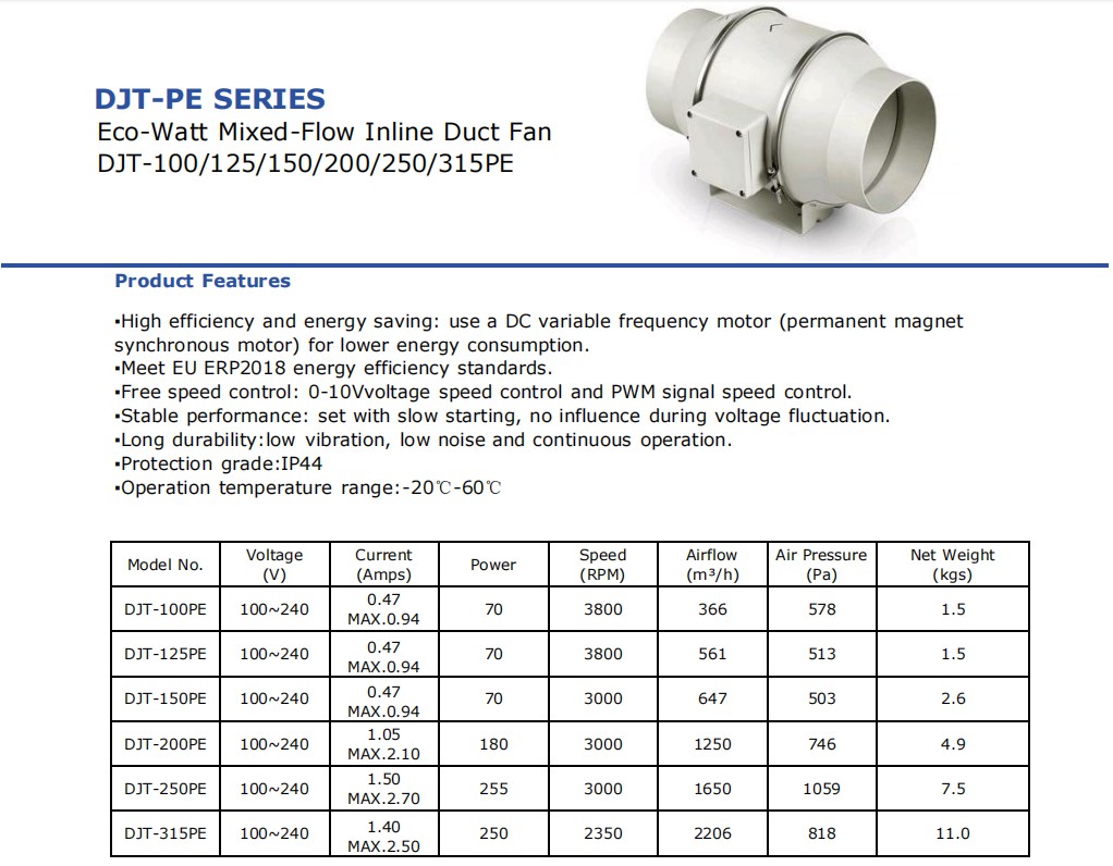 greenhouse ec mixed flow inline fan
