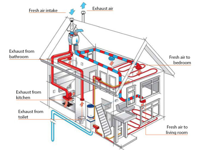 HVAC system, HVAC solutions
