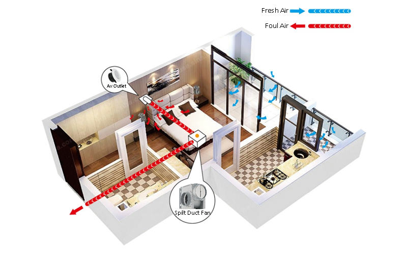 Split Type Duct Ventilation Fan For Home And Office Air Circulation
