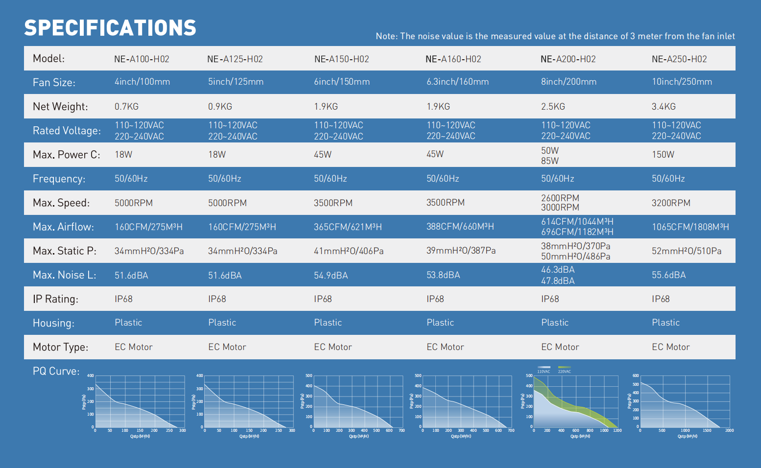waterproof ec motor duct fan ventilaiton fan mixed flow fan
